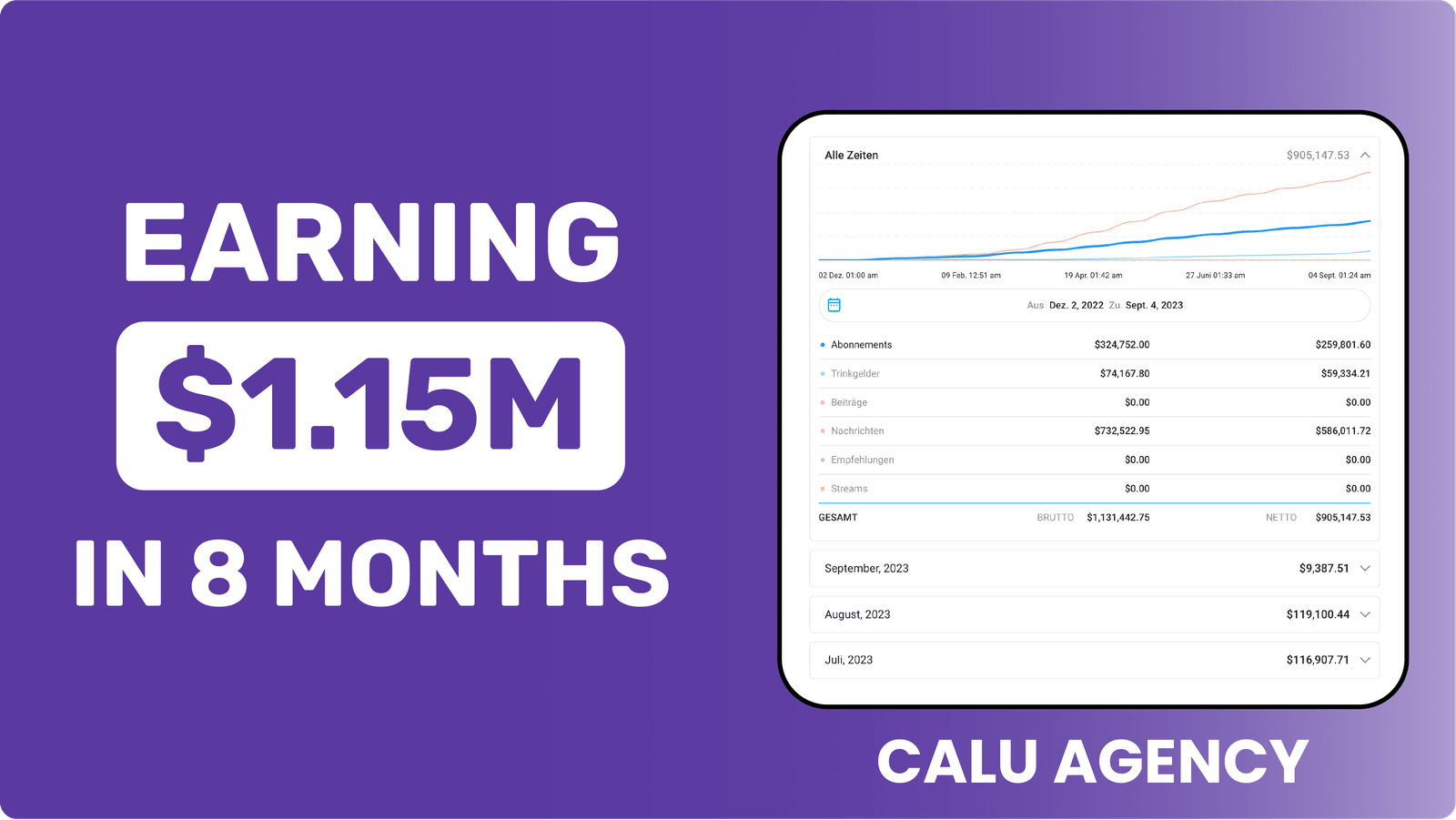 Earning 1.15 million dollars in 8 months with Calu Agency